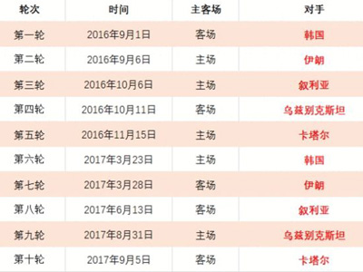 克鲁伊维特,独揽三球并,送助攻,赢彩网,彩票平台,彩票投注,数据分析,精准预测