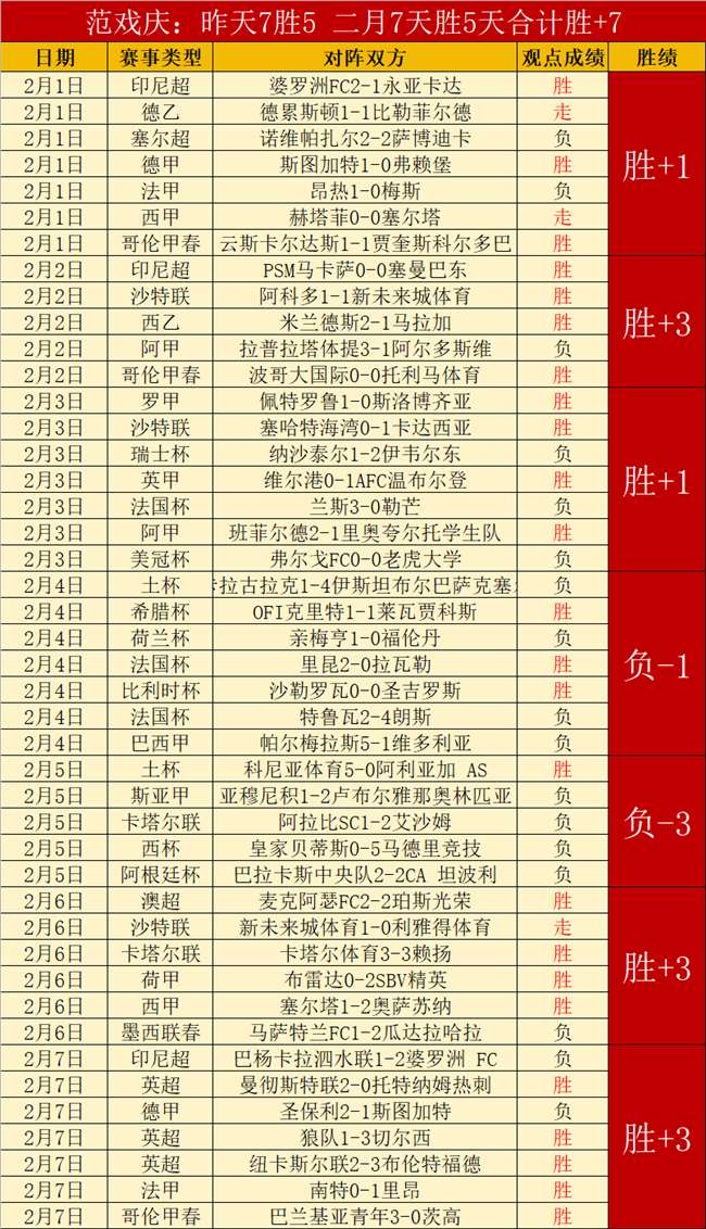 森保一续约,原因,世界杯战胜,赢彩网,彩票平台,彩票投注,数据分析,精准预测