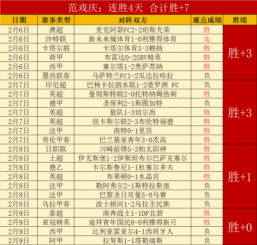 切尔西以,横扫莫克姆,菲利克斯梅,赢彩网,彩票平台,彩票投注,数据分析,精准预测