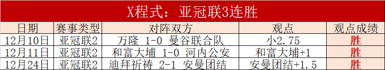 富勒姆败北,布赖顿以点,球翻盘取胜,赢彩网,彩票平台,彩票投注,数据分析,精准预测