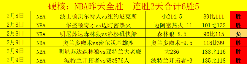 娱乐内容获,点赞及,条互动评论,赢彩网,彩票平台,彩票投注,数据分析,精准预测