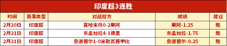 戴维斯红牌,开场,莱万帽子戏,赢彩网,彩票平台,彩票投注,数据分析,精准预测