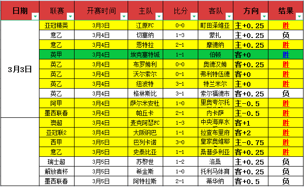 晨报,巴塞罗那与,马竞激战正,赢彩网,彩票平台,彩票投注,数据分析,精准预测