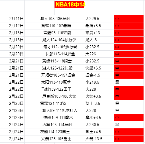 曼联今昔对,比鲜明,即便弗格森,赢彩网,彩票平台,彩票投注,数据分析,精准预测