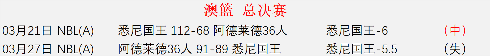 魔兽时光服,不死鸟之焰,使用方法详,赢彩网,彩票平台,彩票投注,数据分析,精准预测