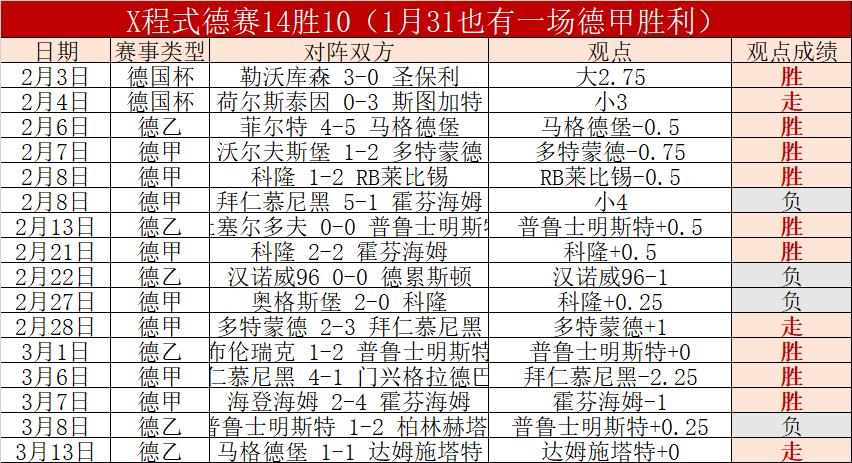 赛季意甲第,轮赛事快讯,赢彩网,赢彩网,彩票平台,彩票投注,数据分析,精准预测