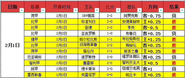 亚运三人篮,球赛分组结,果公布,赢彩网,彩票平台,彩票投注,数据分析,精准预测