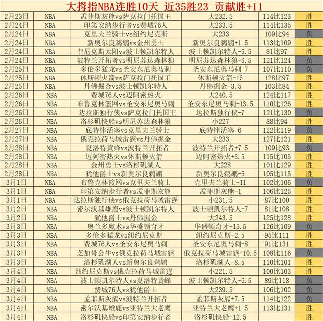 王楚钦荣获,冠军,微博热烈祝,赢彩网,彩票平台,彩票投注,数据分析,精准预测