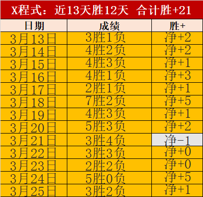 大乐透期号,专家推荐,前区十码质,赢彩网,彩票平台,彩票投注,数据分析,精准预测
