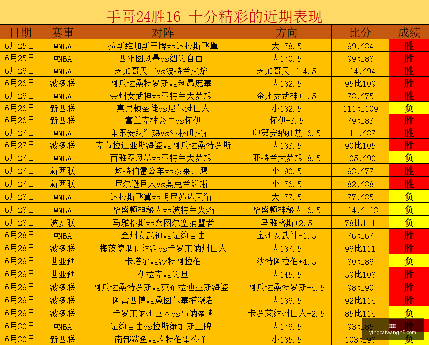 赢彩网,彩票平台,彩票投注,赢彩网,彩票平台,彩票投注,数据分析,精准预测