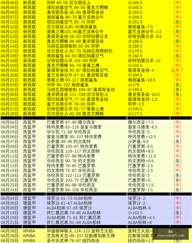 赢彩网,彩票平台,彩票投注,赢彩网,彩票平台,彩票投注,数据分析,精准预测