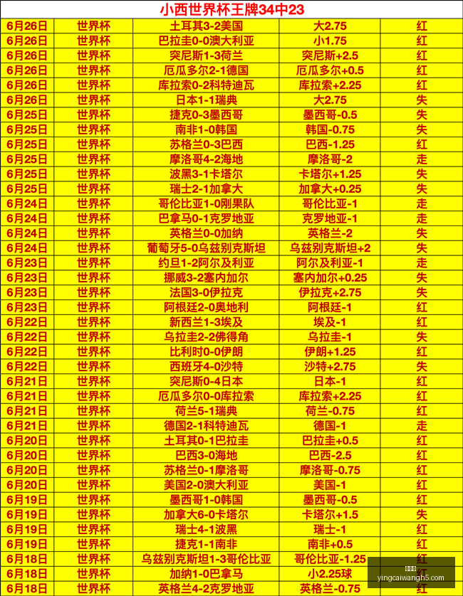 赢彩网,彩票平台,彩票投注,赢彩网,彩票平台,彩票投注,数据分析,精准预测