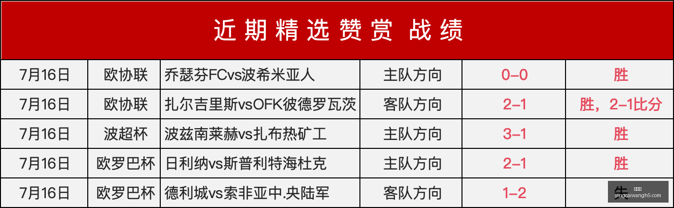 赢彩网,彩票平台,彩票投注,赢彩网,彩票平台,彩票投注,数据分析,精准预测