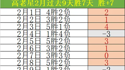 蓝军三战澳洲赛事颗粒无收，热刺主帅遭遇蓝军前四战全败历史首例。
