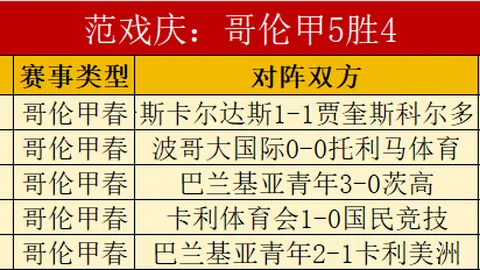 “5月／6月曼联月度最佳球员候选人揭晓：卡塞米罗、B费与万-比萨卡争夺荣誉”