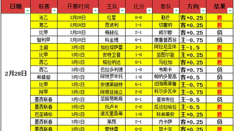 2025-2026赛季英超争冠格局生变：欧冠新赛制或助五队闯关！