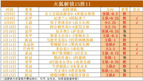 【独家】周六013德甲对决：斯图加特VS弗赖堡预测放送