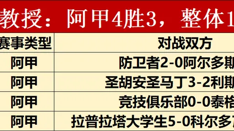 赢彩网彩票平台数据冲到064602引发关注16